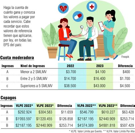 Citas médicas para personas del Régimen Subsidiado